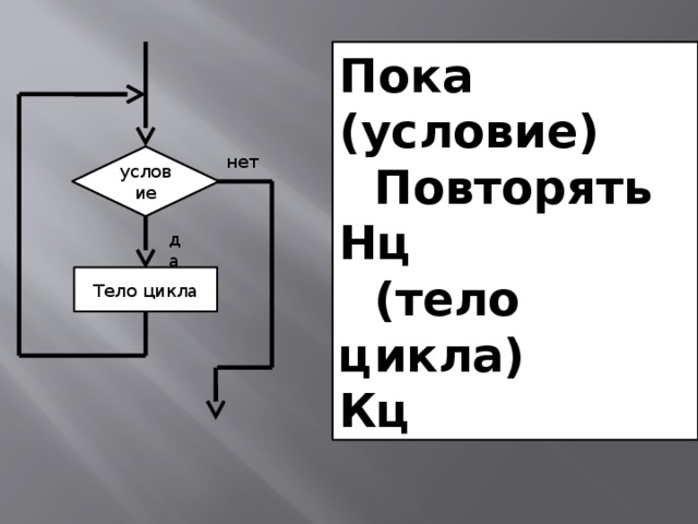  Пока (условие)  Повторять Нц  (тело цикла) Кц условие нет да Тело цикла 