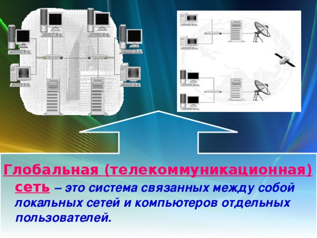 Глобальная (телекоммуникационная) сеть – это система связанных между собой локальных сетей и компьютеров отдельных пользователей.   