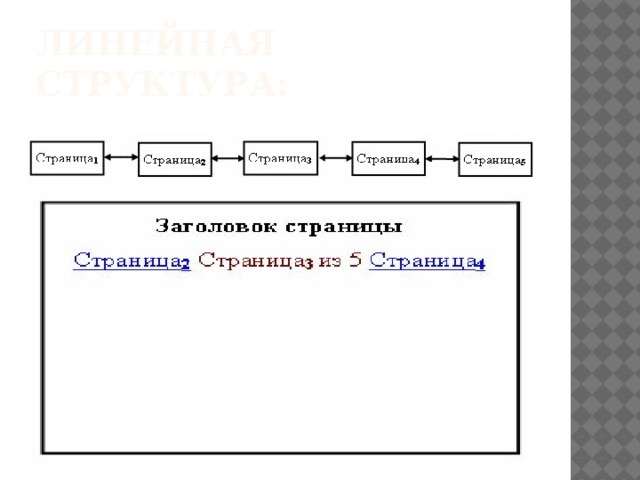 Линейная структура: 