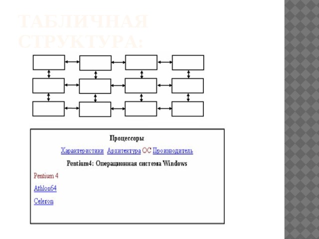 Табличная структура: 