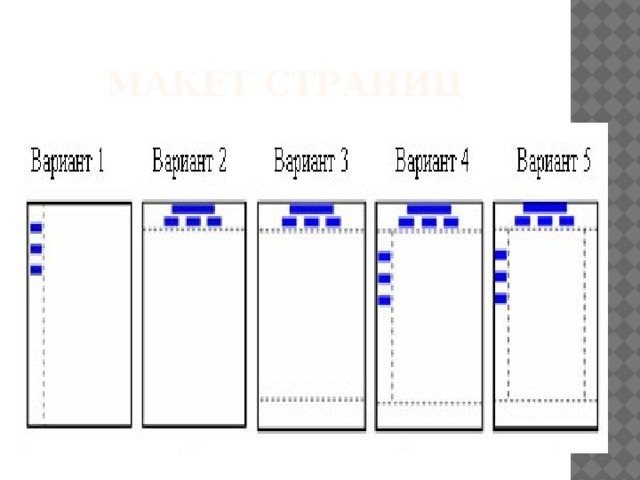 Макет страниц 