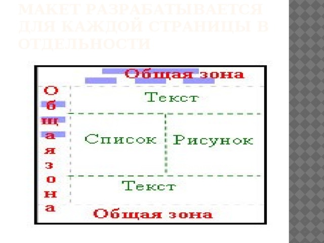 Макет разрабатывается для каждой страницы в отдельности 