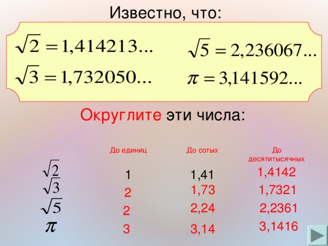 Известно, что: Округлите эти числа: До единиц До сотых 1 До десятитысячных 1,41 1,4142 1,73 1,7321 2 2,2361 2,24 2 3,1416 3 3,14 