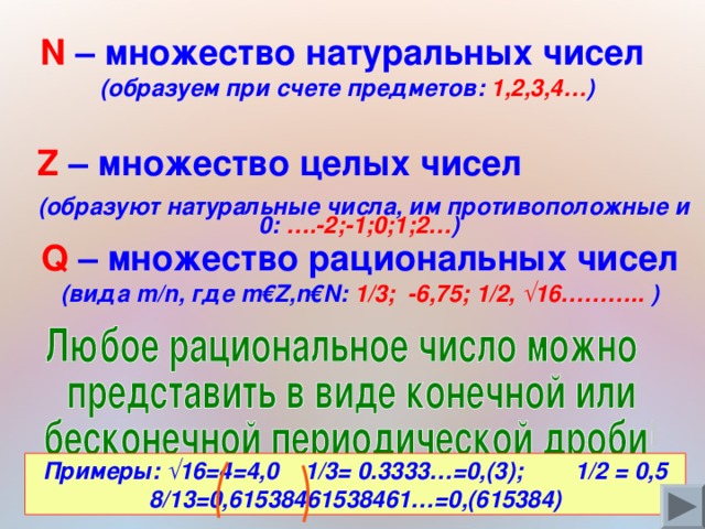 N – множество натуральных чисел (образуем при счете предметов: 1,2,3,4… ) Z – множество целых чисел (образуют натуральные числа, им противоположные и 0: ….-2;-1;0;1;2… )   Q  –  множество рациональных чисел (вида m/n , где m €Z,n€N : 1/3; -6,75; 1/2, √16………..  ) Примеры: √16=4=4,0 1/3= 0.3333…=0,(3); 1/2 = 0,5 8/13=0,61538461538461…=0,(615384) 