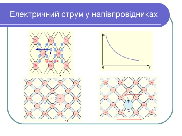 Електричний струм у напівпровідниках 