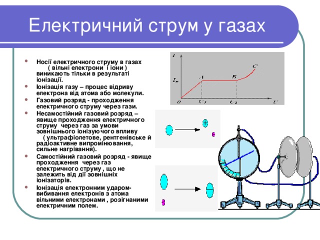 Електричний струм у газах Носії електричного струму в газах ( вільні електрони і іони ) виникають тільки в результаті іонізації. Іонізація газу – процес відриву електрона від атома або молекули. Газовий розряд - проходження електричного струму через гази. Несамостійний газовий розряд – явище проходження електричного струму через газ за умови зовнішнього іонізуючого впливу ( ультрафіолетове, рентгенівське й радіоактивне випромінювання, сильне нагрівання). Самостійний газовий розряд - явище проходження через газ електричного струму , що не залежить від дії зовнішніх іонізаторів. Іонізація електронним ударом-вибивання електронів з атома вільними електронами , розігнаними електричним полем.  