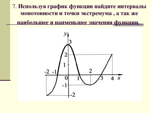 7. Используя график функции найдите интервалы монотонности и точки экстремума , а так же наибольшее и наименьшее значения функции.  