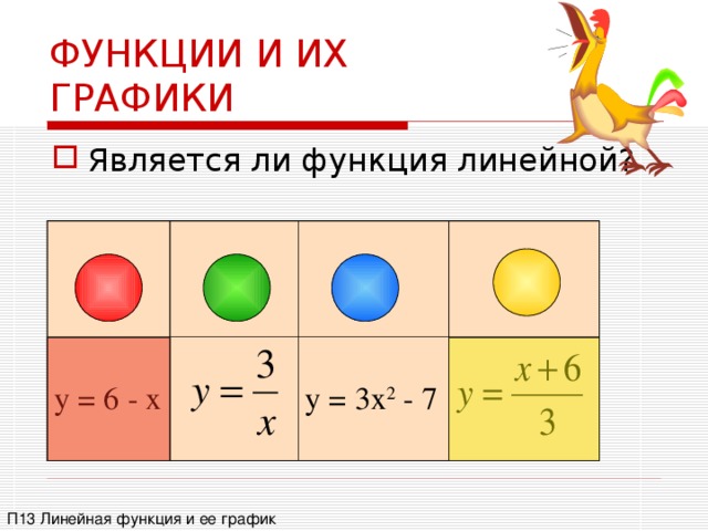 ФУНКЦИИ И ИХ ГРАФИКИ Является ли функция линейной? y = 6 - x y = 3x 2 - 7 П13 Линейная функция и ее график 