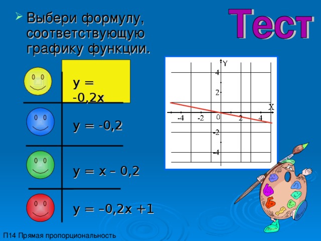 Выбери формулу, соответствующую графику функции. y = -0,2x y = -0,2 y = x – 0,2 y = –0,2x +1 П14 Прямая пропорциональность 