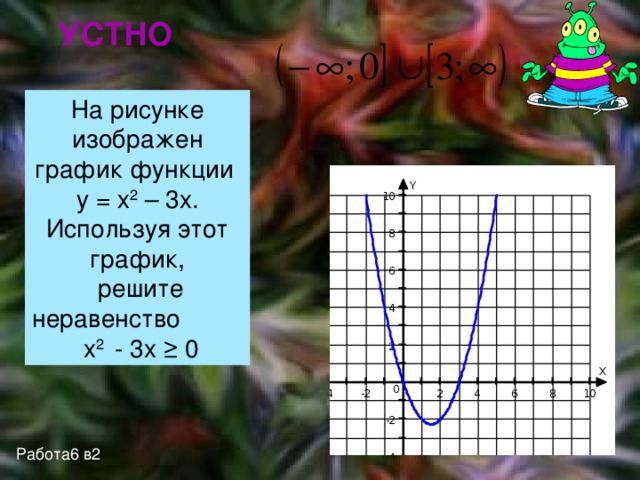 УСТНО На рисунке изображен график функции y = x 2 – 3x. Используя этот график,  решите неравенство x 2 - 3x ≥ 0 Работа6 в2 