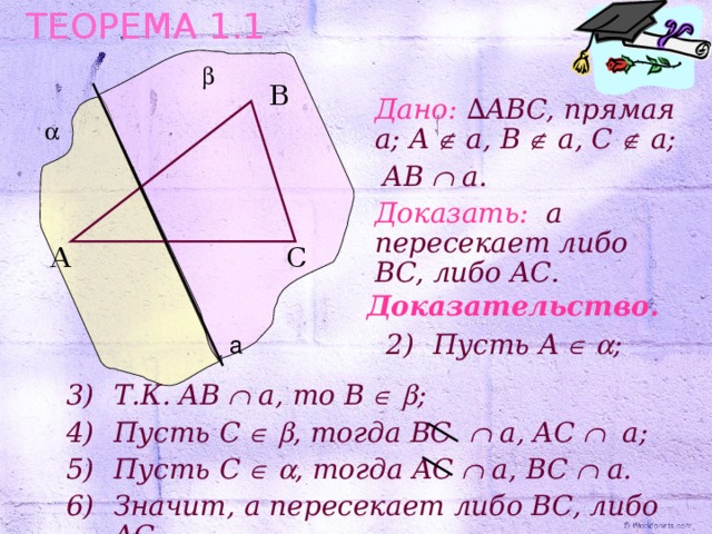 ТЕОРЕМА 1.1  B Дано: ∆ ABC, прямая a; A  a, B  a, C  a;  AB  a. Доказать:  a пересекает либо BC, либо AC.  C A Доказательство. Пусть A    ; a Т.К. AB  a, то B    ; Пусть C    , тогда BC  a, AC  a; Пусть C    , тогда AC  a, BC  a. Значит, a пересекает либо BC, либо AC. 