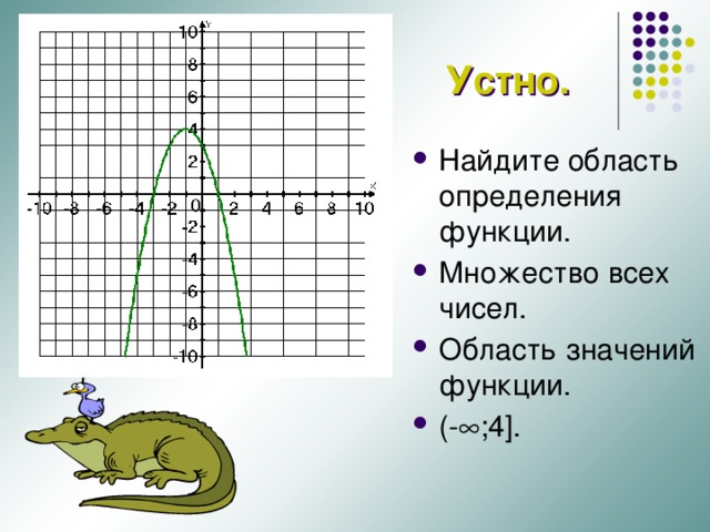 Устно. Найдите область определения функции. Множество всех чисел. Область значений функции. (-  ;4 ]. 