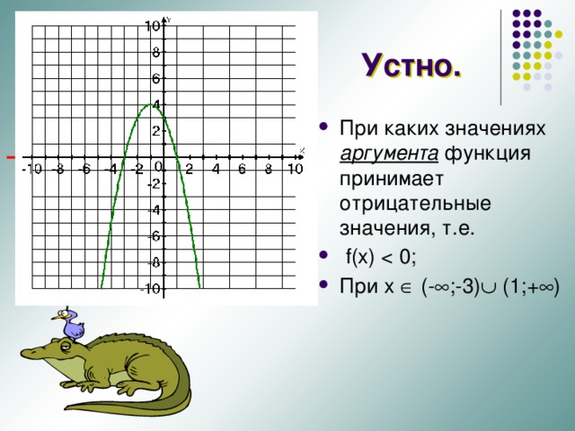 Устно. При каких значениях аргумента функция принимает отрицательные значения, т.е.  f(x) При x  (-  ;-3)  (1;+  ) 
