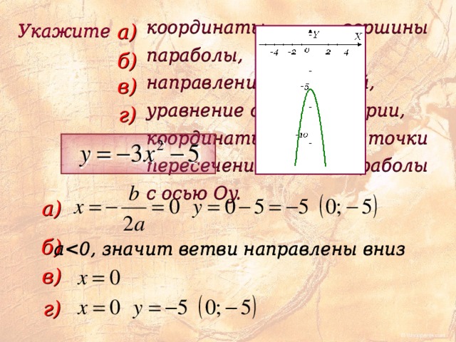 координаты вершины параболы, направление ее ветвей, уравнение оси симметрии, координаты точки пересечения   параболы с осью Oy. а) Укажите б) в) г) а) б) a в) г) 