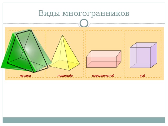 Виды многогранников 