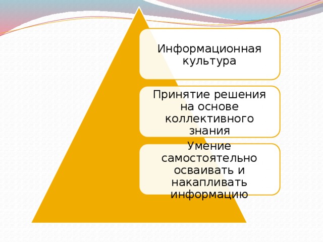 Информационная культура Принятие решения на основе коллективного знания Умение самостоятельно осваивать и накапливать информацию 