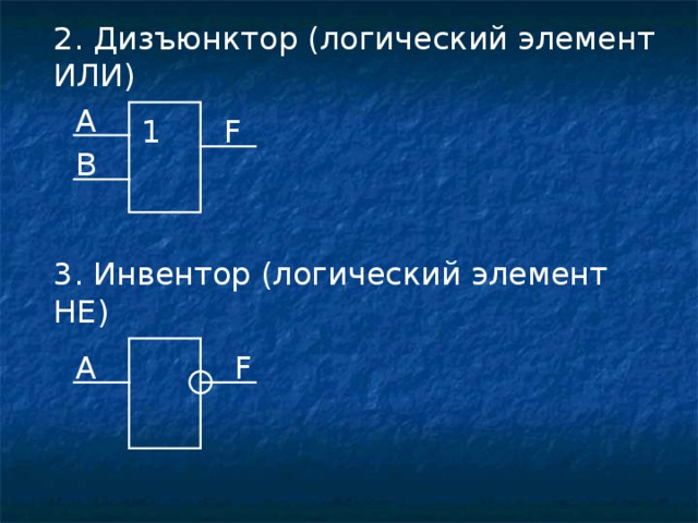 2 . Дизъюнктор (логический элемент ИЛИ) A F 1 B 3. Инвентор (логический элемент НЕ) A F 