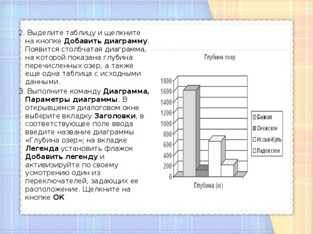 2. Выделите таблицу и щелкните на кнопке Добавить диаграмму . Появится столбчатая диаграмма, на которой показана глубина перечисленных озер, а также еще одна таблица с исходными данными. 3. Выполните команду Диаграмма, Параметры диаграммы . В открывшемся диалоговом окне выберите вкладку Заголовки , в соответствующее поле ввода введите название диаграммы «Глубина озер»; на вкладке Легенда установить флажок Добавить легенду и активизируйте по своему усмотрению один из переключателей, задающих ее расположение. Щелкните на кнопке ОК 