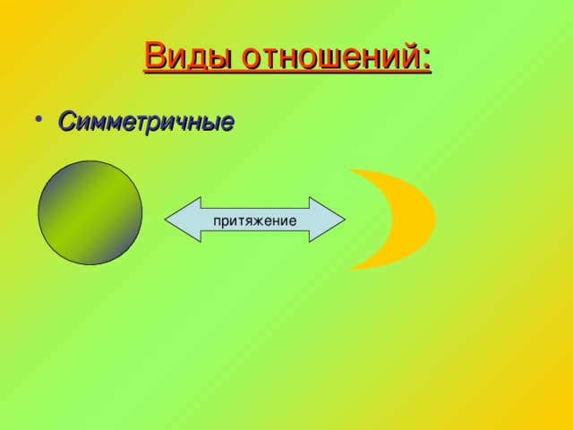 Виды отношений: Симметричные 