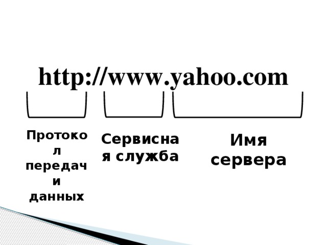 http://www.yahoo.com Протокол передачи данных Сервисная служба Имя сервера 