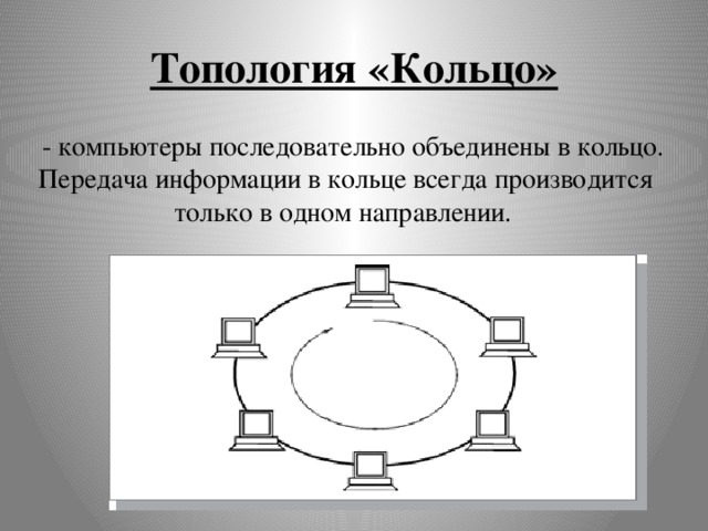 Топология «Кольцо»  - компьютеры последовательно объединены в кольцо. Передача информации в кольце всегда производится только в одном направлении. 
