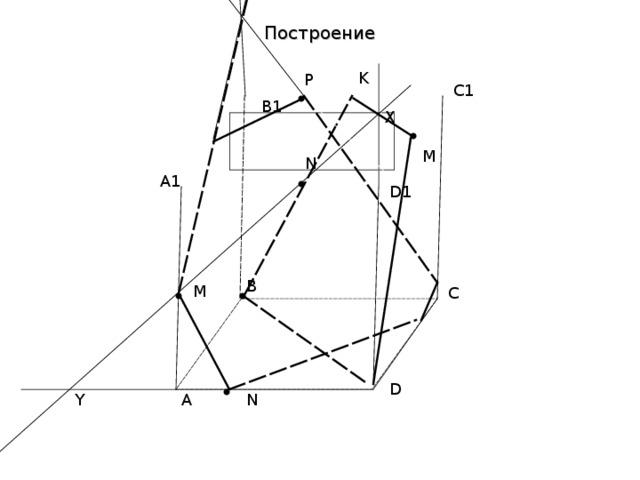 Построение K P C1 B1 X M N A1 D1 B M C D N A Y 