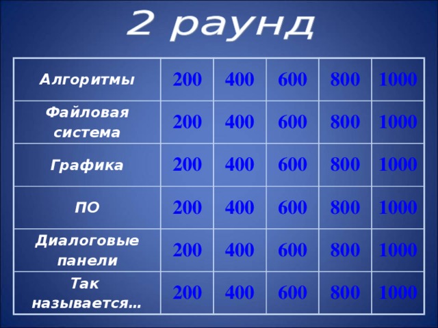 200 Это устройство служит для обработки информации и управления работой всего компьютера 