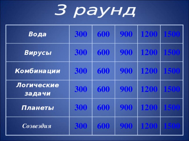 400 Как называют внутреннее устройство компьютера? 