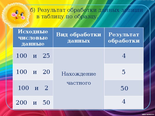 б) Результат обработки данных запиши в таблицу по образцу. Исходные числовые данные Вид обработки данных 100 и 25 Результат обработки Нахождение 100 и 20 частного 4 100 и 2 200 и 50 5 50 4 