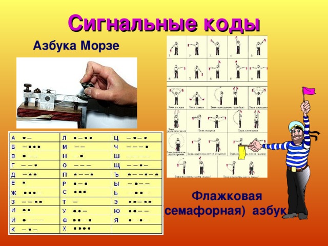 Сигнальные коды Азбука Морзе Флажковая (семафорная) азбука 