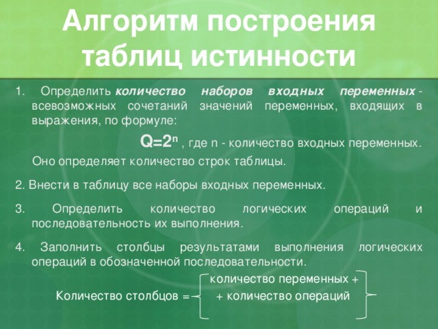 Алгоритм построения таблиц истинности 1. Определить  количество наборов входных переменных  - всевозможных сочетаний значений переменных, входящих в выражения, по формуле:   Q=2 n  , где n - количество входных переменных.  Оно определяет количество строк таблицы. 2. Внести в таблицу все наборы входных переменных. 3. Определить количество логических операций и последовательность их выполнения. 4. Заполнить столбцы результатами выполнения логических операций в обозначенной последовательности.  количество переменных +  Количество столбцов = + количество операций 