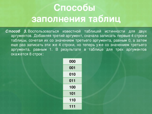 Способы  заполнения таблиц Способ 3.  Воспользоваться известной таблицей истинности для двух аргументов. Добавляя третий аргумент, сначала записать первые 4 строки таблицы, сочетая их со значением третьего аргумента, равным 0, а затем еще раз записать эти же 4 строки, но теперь уже со значением третьего аргумента, равным 1. В результате в таблице для трех аргументов окажется 8 строк: 000 001 010 011 100 101 110 111 