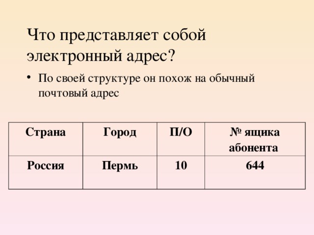 Что представляет собой электронный адрес? По своей структуре он похож на обычный почтовый адрес Страна Город Россия П/О Пермь № ящика абонента 10 644 