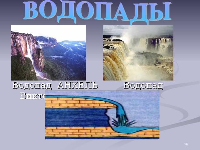 Водопад АНХЕЛЬ Водопад Виктория  
