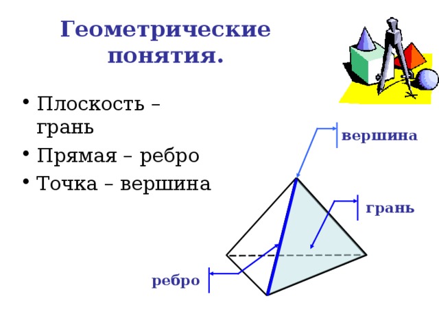 Геометрические понятия. Плоскость – грань Прямая – ребро Точка – вершина вершина грань ребро 