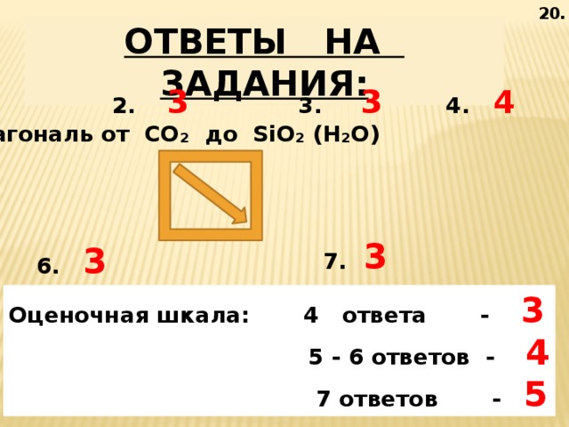 20. ОТВЕТЫ НА ЗАДАНИЯ:  1. 1   2. 3  3. 3  4. 4   5. диагональ от CO ₂ до SiO₂ (H ₂ O) 7.  3 6. 3 Оценочная шкала: 4 ответа - 3  5 - 6 ответов - 4  7 ответов - 5 