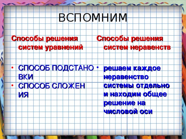 Способы решения систем уравнений Способы решения систем неравенств  СПОСОБ ПОДСТАНОВКИ СПОСОБ СЛОЖЕНИЯ решаем каждое неравенство системы отдельно и находим общее решение на числовой оси 