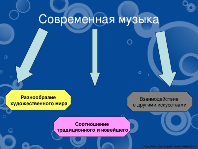 Современная музыка Разнообразие  художественного мира Взаимодействие с другими искусствами Соотношение  традиционного и новейшего 