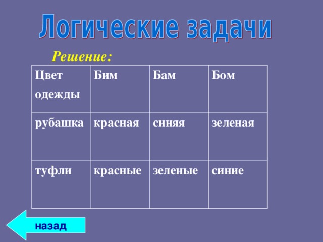   Решение:  Цвет одежды Бим рубашка красная Бам туфли Бом синяя красные зеленая зеленые синие назад 
