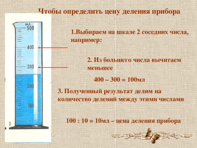 Чтобы определить цену деления прибора 1.Выбираем на шкале 2 соседних числа, например: 2. Из большего числа вычитаем меньшее 400 – 300 = 100мл 3. Полученный результат делим на количество делений между этими числами 100 : 10 = 10мл – цена деления прибора 