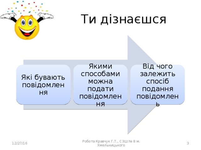 Ти дізнаєшся Які бувають повідомлення Якими способами можна подати повідомлення Від чого залежить спосіб подання повідомлень 12/27/16  Робота Кравчук Г.Т., СЗШ № 8 м. Хмельницького 