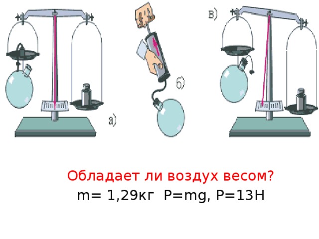 Обладает ли воздух весом? m= 1,29кг P=mg, P=13H 