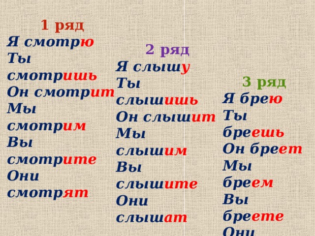 1 ряд Я смотр ю Ты смотр ишь Он смотр ит Мы смотр им Вы смотр ите Они смотр ят 2 ряд Я слыш у Ты слыш ишь Он слыш ит Мы слыш им Вы слыш ите Они слыш ат 3 ряд Я бре ю Ты бре ешь Он бре ет Мы бре ем Вы бре ете Они бре ют 