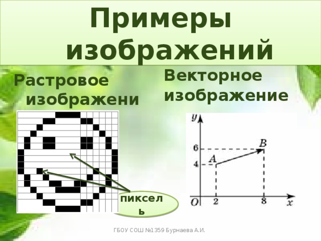 Примеры изображений Векторное  изображение Растровое изображение пиксель ГБОУ СОШ №1359 Бурнаева А.И. 