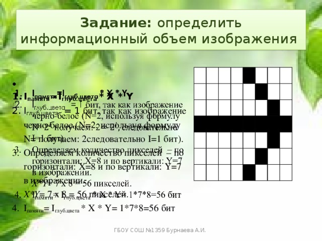 Задание: определить информационный объем изображения   I памяти =I глуб.цвета * X * Y I глуб.цвета = 1 бит, так как изображение черно-белое (N=2, используя формулу N= получаем: 2следовательно I=1 бит). Определяем количество пикселей – по горизонтали: Х=8 и по вертикали: Y=7  в изображении.  X*Y = 7 х 8 = 56 пикселей . I памяти = I глуб.цвета * X * Y= 1*7*8=56 бит ГБОУ СОШ №1359 Бурнаева А.И. 