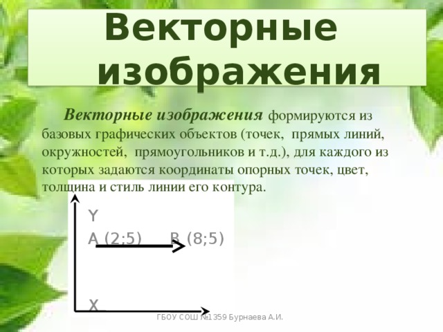 Векторные изображения    Векторные изображения формируются из базовых графических объектов (точек, прямых линий, окружностей, прямоугольников и т.д.), для каждого из которых задаются координаты опорных точек, цвет, толщина и стиль линии его контура.  Y  A (2;5)  B (8;5)     X ГБОУ СОШ №1359 Бурнаева А.И. 
