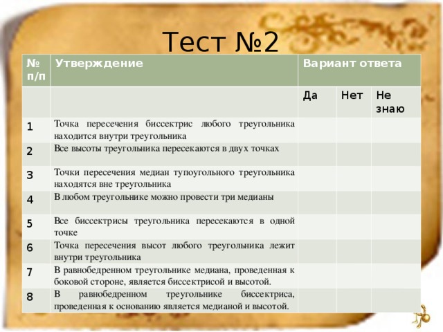 Тест №2 № п/п Утверждение Вариант ответа 1 2 Да Точка пересечения биссектрис любого треугольника находится внутри треугольника Все высоты треугольника пересекаются в двух точках 3 Нет Не знаю Точки пересечения медиан тупоугольного треугольника находятся вне треугольника 4 В любом треугольнике можно провести три медианы 5 Все биссектрисы треугольника пересекаются в одной точке 6 Точка пересечения высот любого треугольника лежит внутри треугольника 7 В равнобедренном треугольнике медиана, проведенная к боковой стороне, является биссектрисой и высотой. 8 В равнобедренном треугольнике биссектриса, проведенная к основанию является медианой и высотой. 