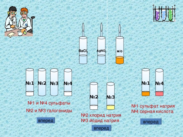 м/о BaCl 2 AgNO 3 № 4 № 2 № 3 № 1 № 1 № 4 № 2 № 3 № 1 и №4 сульфаты № 1 сульфат натрия №4 серная кислота № 2 и №3 галогениды № 2 хлорид натрия №3 йодид натрия вперед вперед вперед 