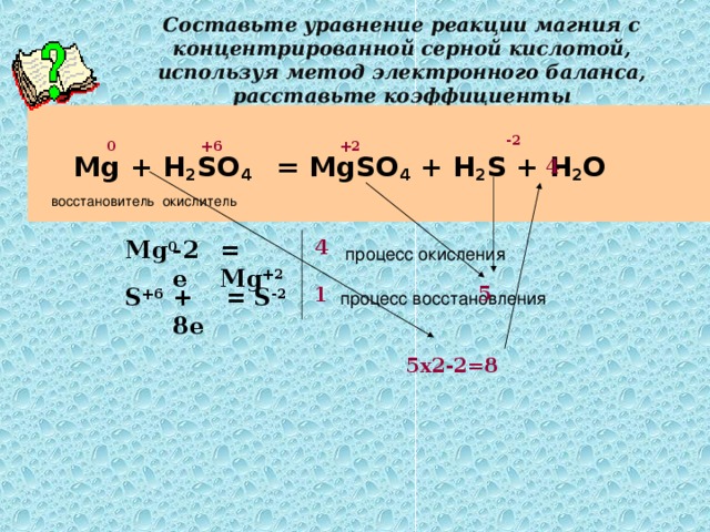 Составьте уравнение реакции магния с концентрированной серной кислотой, используя метод электронного баланса, расставьте коэффициенты   Mg + H 2 SO 4 = MgSO 4 + H 2 S + H 2 O -2 +2 +6 0 4 окислитель восстановитель 4 -2 e = Mg +2 Mg 0 4 процесс окисления 5 S +6 = S -2 1 + 8e процесс восстановления 5х2-2= 8 