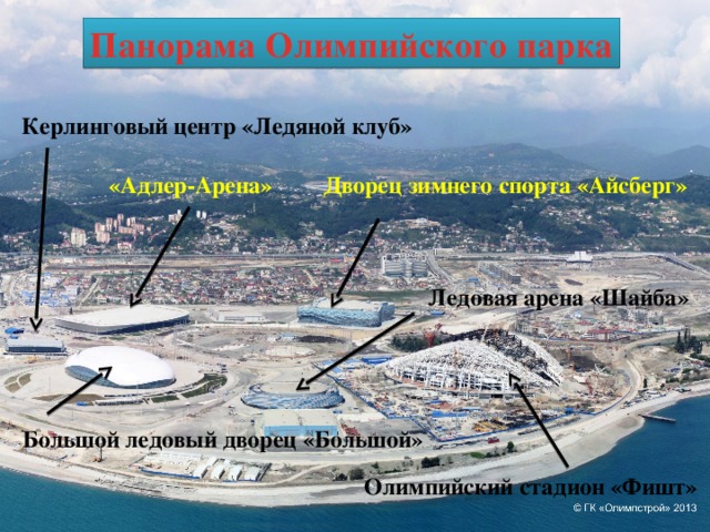 Панорама Олимпийского парка Керлинговый центр «Ледяной клуб» «Адлер-Арена» Дворец зимнего спорта «Айсберг» Ледовая арена «Шайба» Большой ледовый дворец «Большой» Олимпийский стадион «Фишт» 